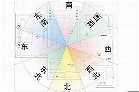 大门向西南2023|风水说：大门朝向哪个方位风水最好？